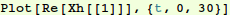 coupled_osc_110.gif