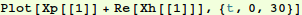 coupled_osc_112.gif