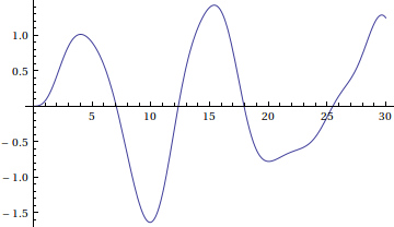 coupled_osc_113.gif
