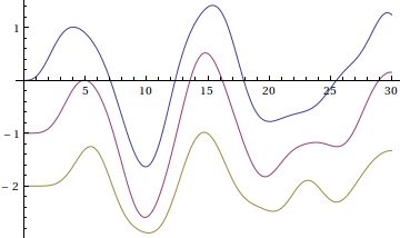 coupled_osc_118.gif