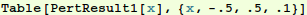nonosc_pert_23.gif