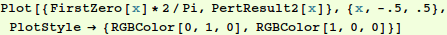 nonosc_pert_29.gif