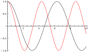 nonosc_pert_7.gif